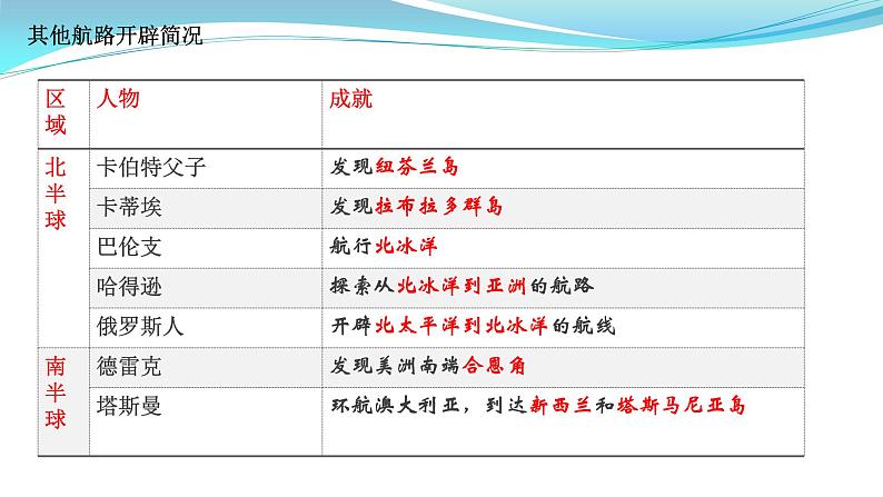 纲要下册 第3-4单元——2023年高中历史学业水平测试复习课件（中外历史纲要上+下）（上海专用）06