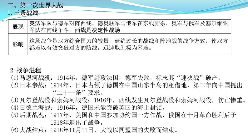 纲要下册 第7单元——2023年高中历史学业水平测试复习课件（中外历史纲要上+下）（上海专用）04