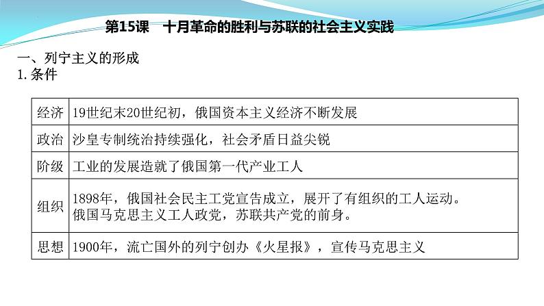 纲要下册 第7单元——2023年高中历史学业水平测试复习课件（中外历史纲要上+下）（上海专用）07