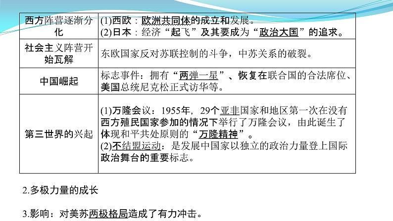 纲要下册 第8-9单元——2023年高中历史学业水平测试复习课件（中外历史纲要上+下）（上海专用）03