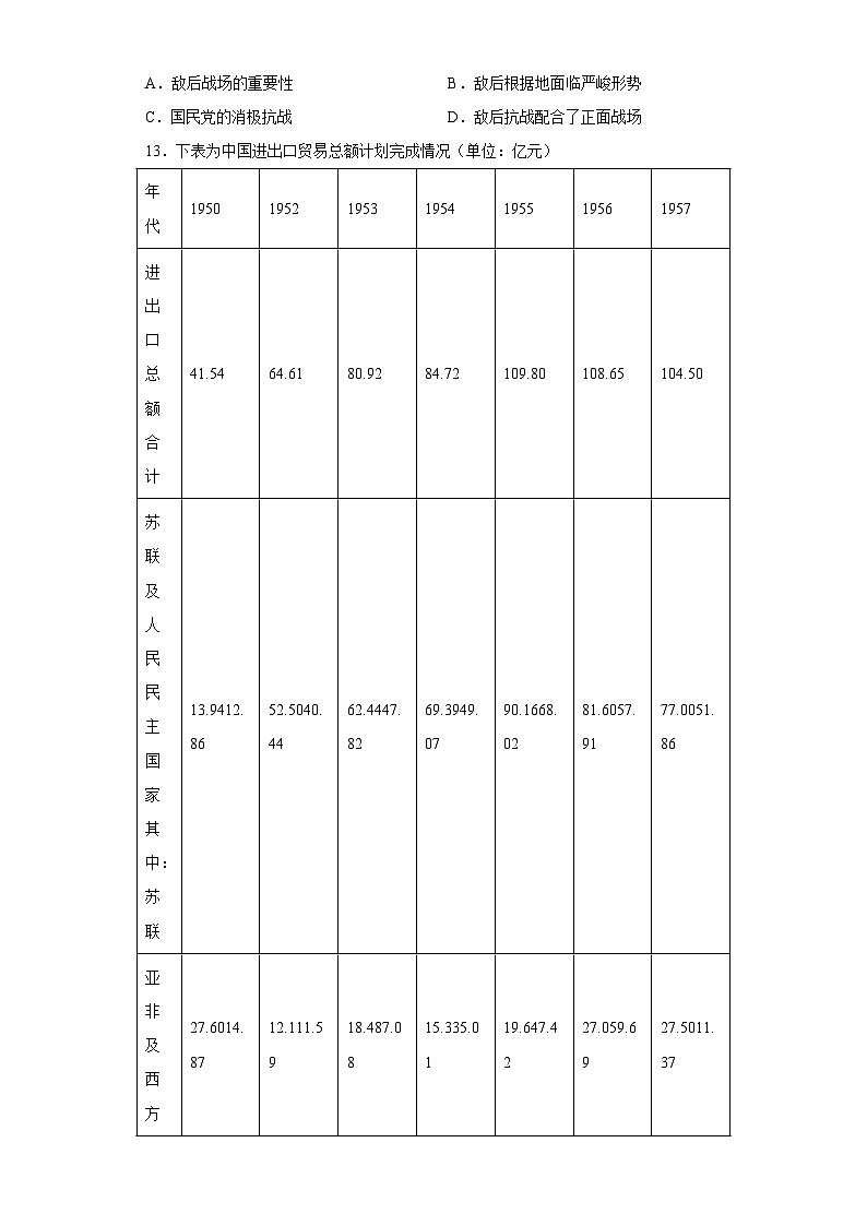 云南省宣威市2022-2023学年高二下学期期中考试历史试题第3页