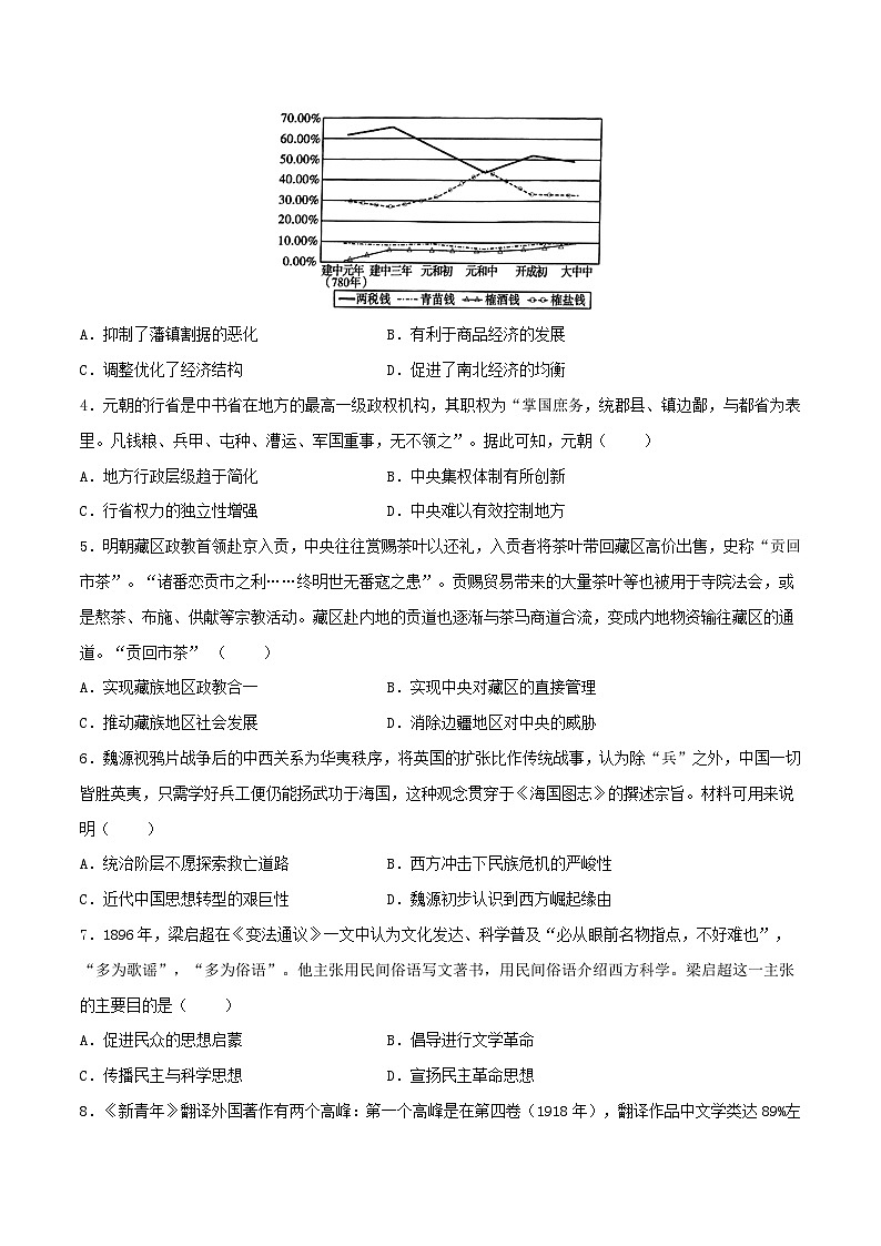 2023年高考历史冲刺最后压轴卷01（江苏卷）（考试版）02