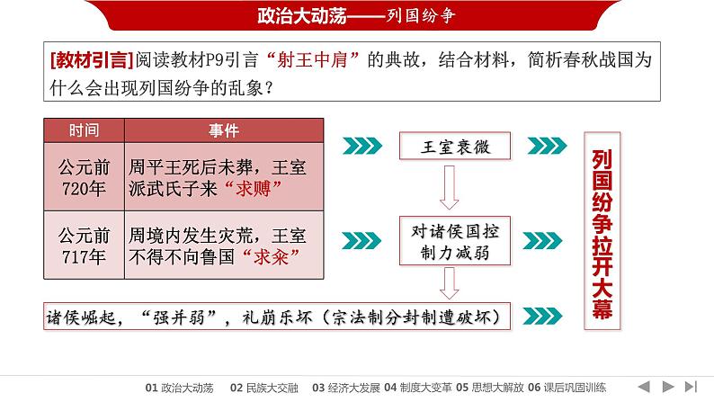 统编版必修中外历史纲要上第2课 诸侯纷争与变法运动课件PPT06