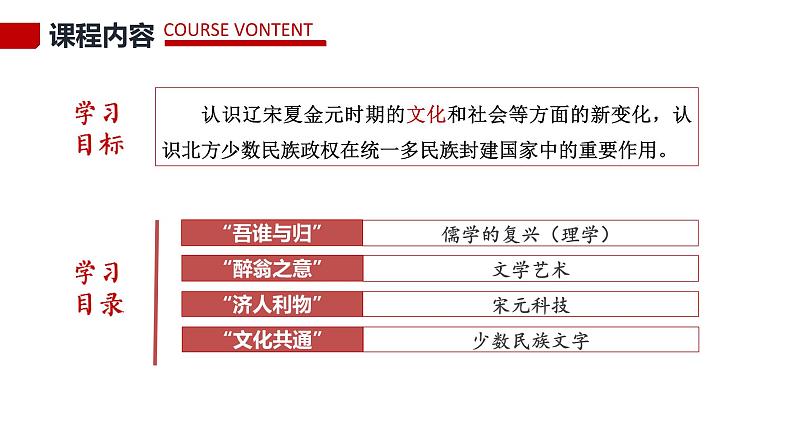 统编版必修中外历史纲要上第12课 辽宋夏金元的文化课件PPT04