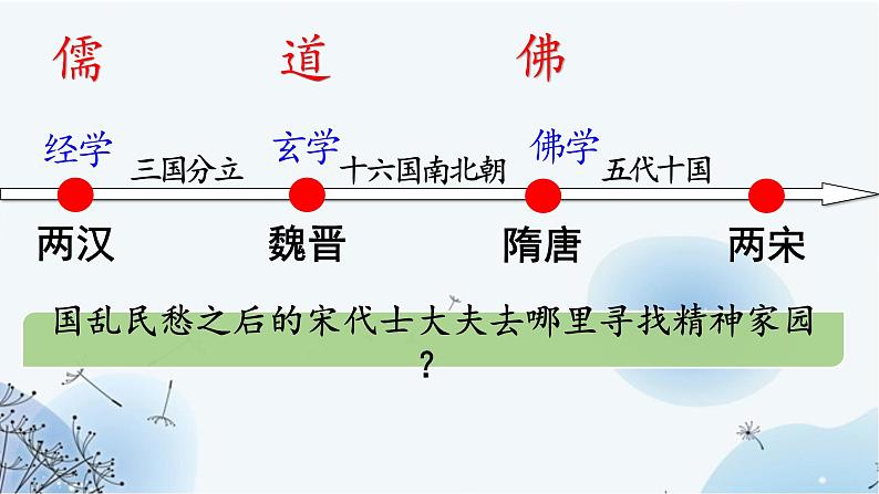 统编版必修中外历史纲要上第12课 辽宋夏金元的文化 课件04