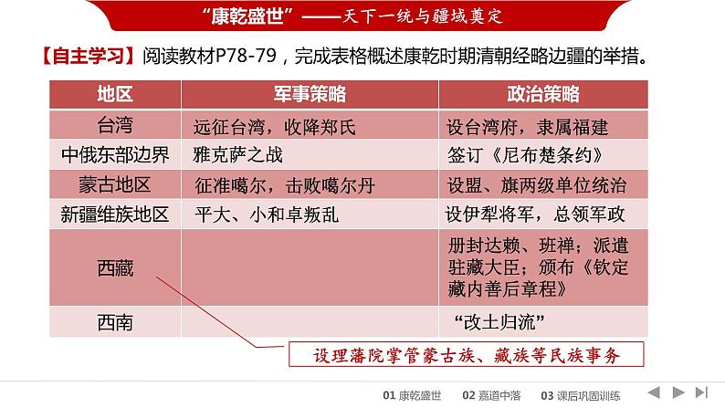 统编版必修中外历史纲要上第14课 清朝前中期的鼎盛与危机课件PPT第6页