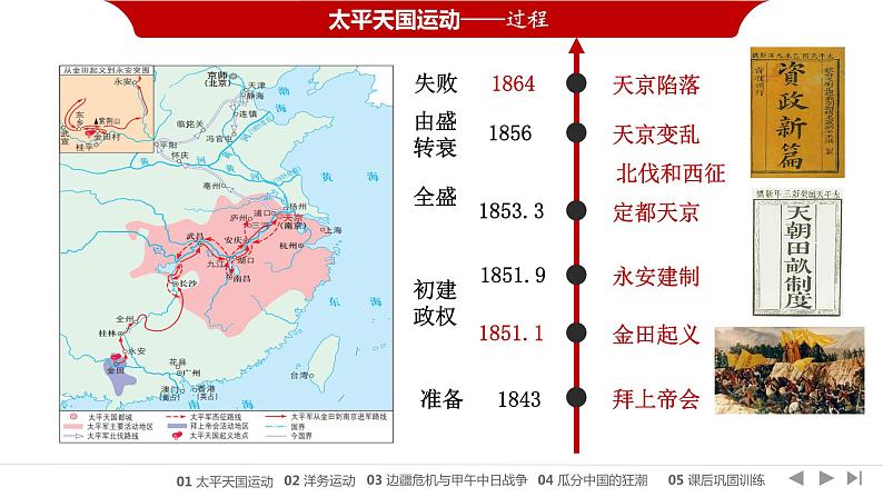 统编版必修中外历史纲要上第17课 国家出路的探索与列强侵略的加剧课件PPT07