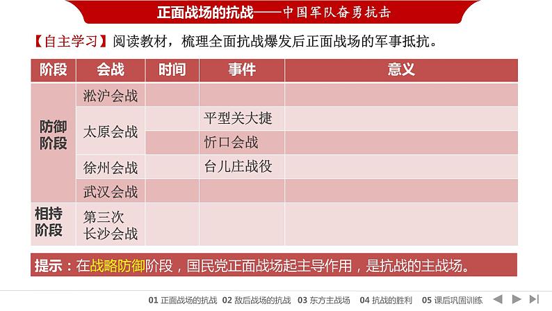 统编版必修中外历史纲要上第24课 全民族浴血奋战与抗日战争的胜利课件PPT第6页