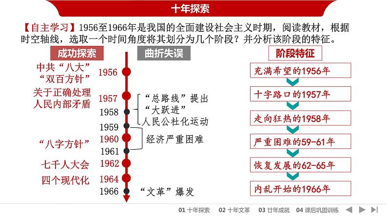 统编版必修中外历史纲要上第27课 社会主义建设在探索中曲折发展课件PPT第6页