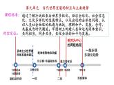 第22课 世界多极化与经济全球化 课件-2022-2023学年高中历史统编版（2019）必修中外历史纲要下册