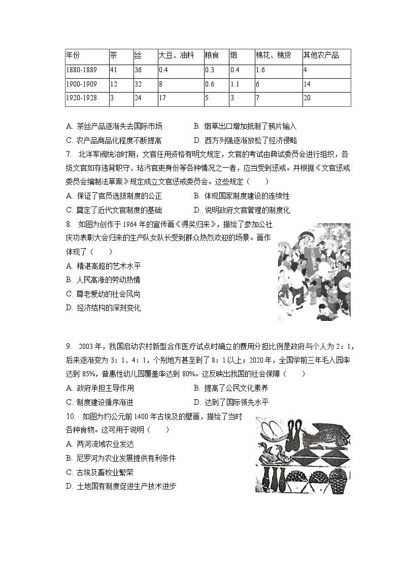 2022-2023学年山东省临沂市高二（上）期末历史试卷（含解析）02