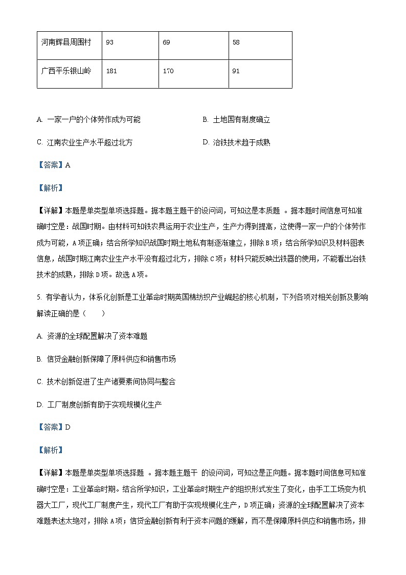 2022-2023学年安徽省宿州市省、市示范高中高二下学期期中考试历史试题含解析03