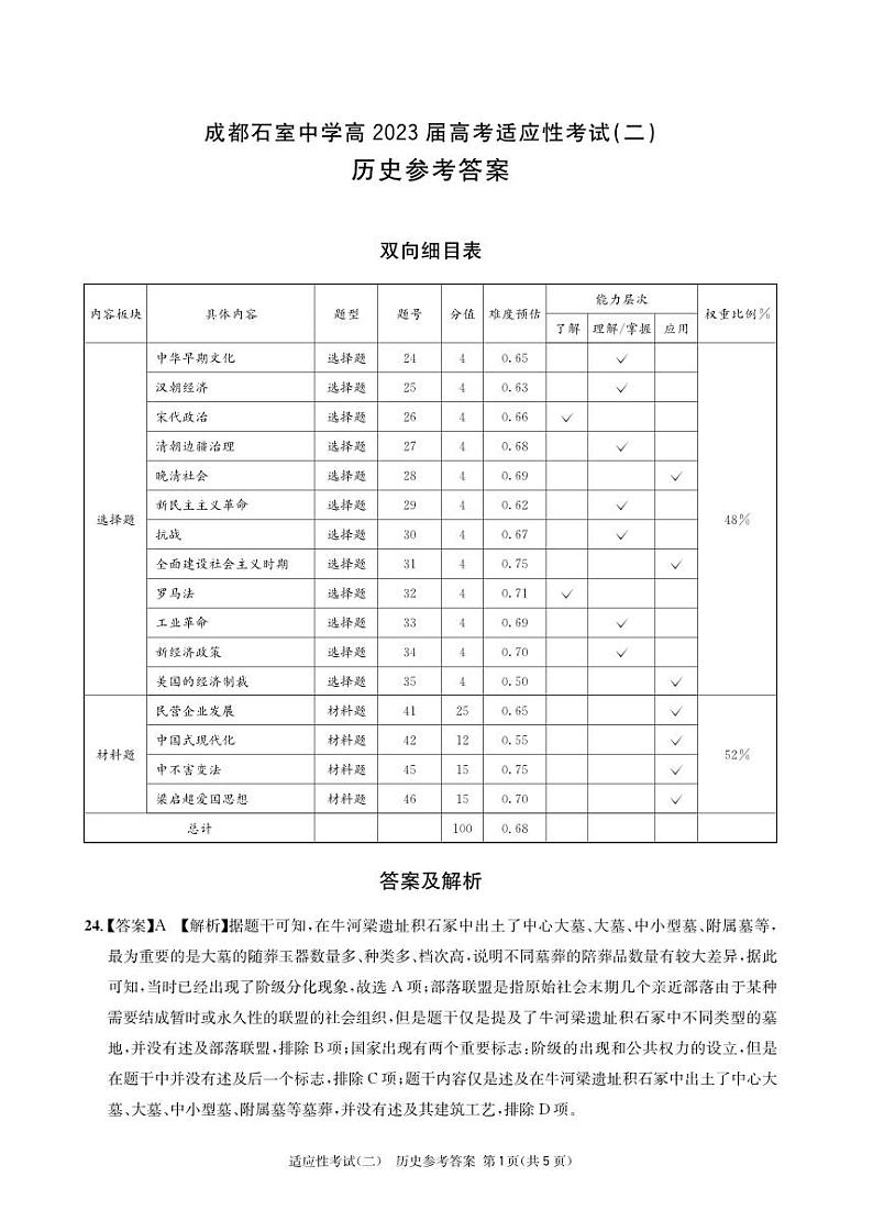 2023届四川省成都石室中学高考适应性考试（二）文综历史答案和解析01