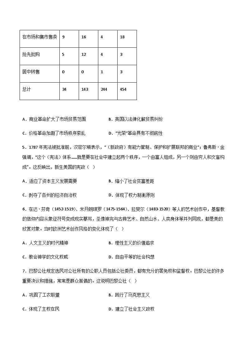 2022-2023学年黑龙江省哈尔滨市第四中学第二学期高一期中考试历史试题含答案02