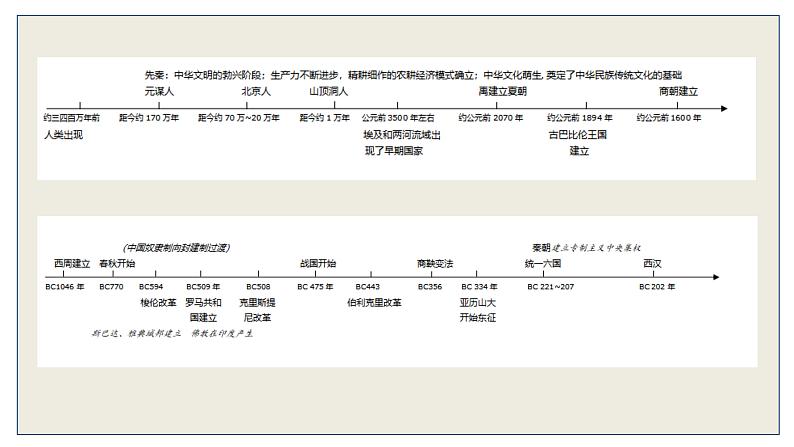 专题02 中外历史纲要下册-高考历史核心考点必背知识清单（统编版）课件PPT06