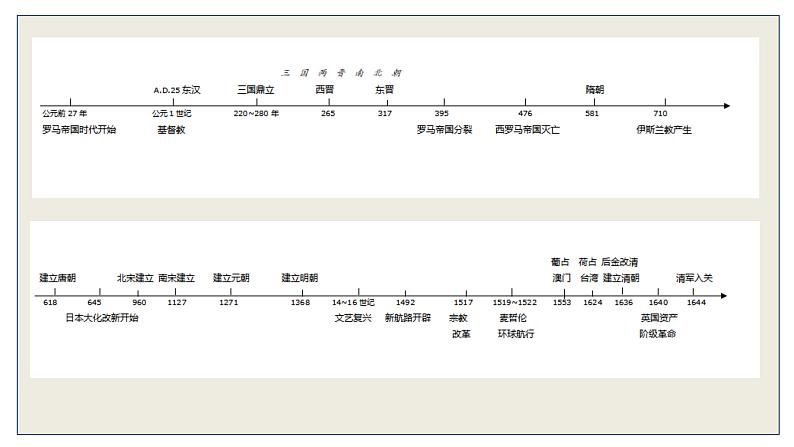 专题02 中外历史纲要下册-高考历史核心考点必背知识清单（统编版）课件PPT07