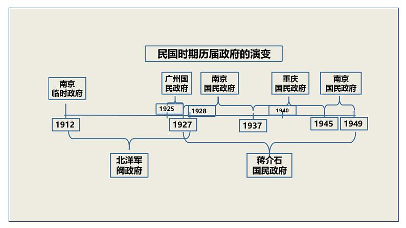 专题03 选择性必修1 国家制度与社会治理-高考历史核心考点必背知识清单（统编版）课件PPT08