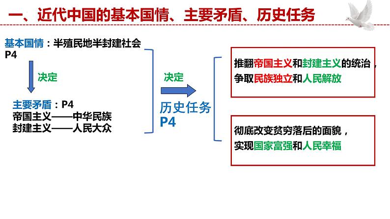 第一课  历史和人民的选择——高一下学期《政治与法治》期末单元复习课件（统编版必修3）02