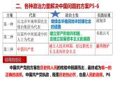 第一课  历史和人民的选择——高一下学期《政治与法治》期末单元复习课件（统编版必修3）