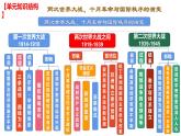 第七单元 两次世界大战、十月革命与国际秩序的演变（课件）——2022-2023学年高一历史单元复习课件+期末检测卷（中外历史纲要下）