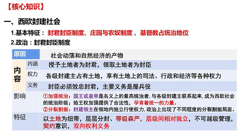 第二单元  中古时期的世界（课件）——2022-2023学年高一历史单元复习课件+期末检测卷（中外历史纲要下）03