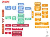 第五单元 工业革命与马克思主义的诞生（课件）——2022-2023学年高一历史单元复习课件+期末检测卷（中外历史纲要下）