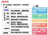 第五单元 工业革命与马克思主义的诞生（课件）——2022-2023学年高一历史单元复习课件+期末检测卷（中外历史纲要下）