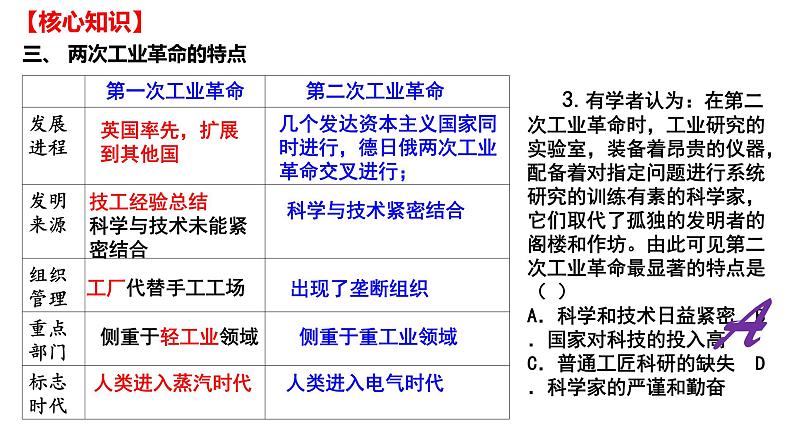 第五单元 工业革命与马克思主义的诞生（课件）——2022-2023学年高一历史单元复习课件+期末检测卷（中外历史纲要下）06