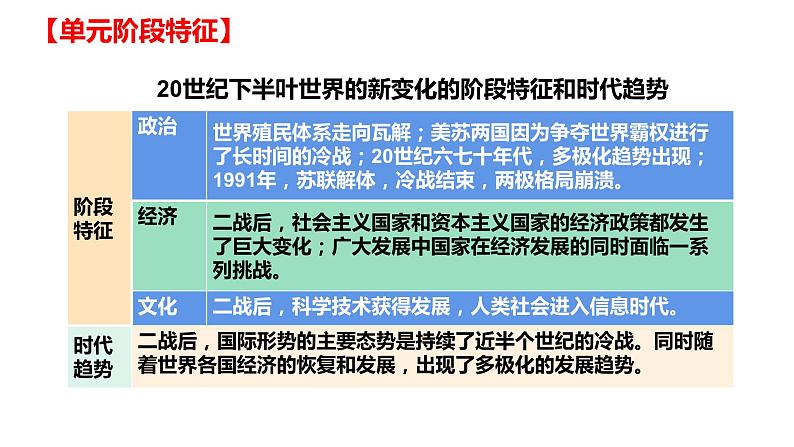 第八单元 20世纪下半叶世界的新变化（课件）——2022-2023学年高一历史单元复习课件+期末检测卷（中外历史纲要下）03