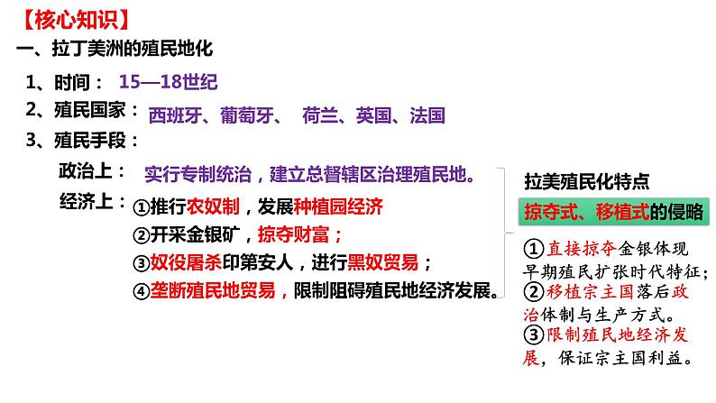 第六单元 世界殖民体系与亚非拉民族独立运动（课件）——2022-2023学年高一历史单元复习课件+期末检测卷（中外历史纲要下）第3页