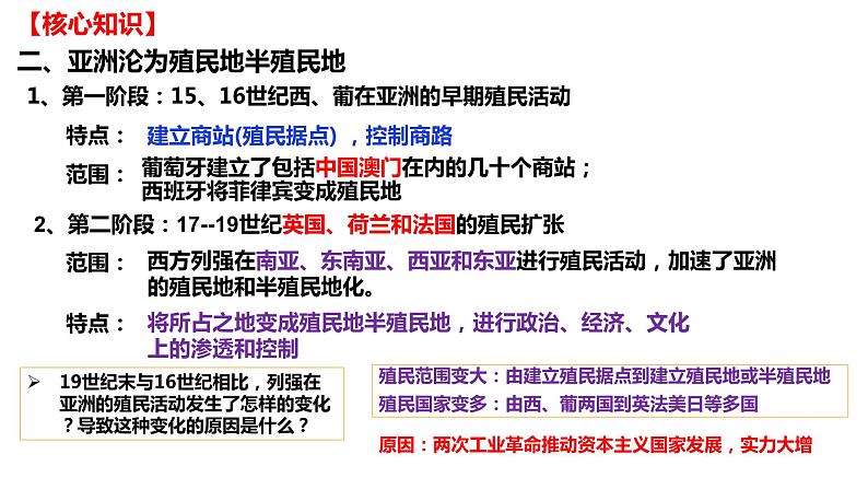 第六单元 世界殖民体系与亚非拉民族独立运动（课件）——2022-2023学年高一历史单元复习课件+期末检测卷（中外历史纲要下）第7页