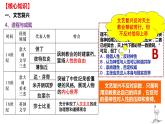 第四单元 资本主义制度的确立（课件）——2022-2023学年高一历史单元复习课件+期末检测卷（中外历史纲要下）