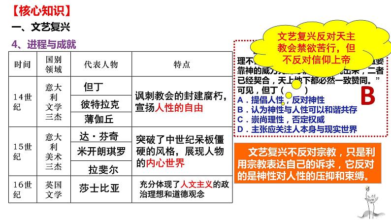 第四单元 资本主义制度的确立（课件）——2022-2023学年高一历史单元复习课件+期末检测卷（中外历史纲要下）05