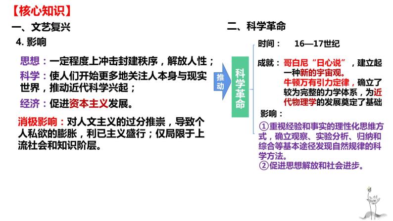 第四单元 资本主义制度的确立（课件）——2022-2023学年高一历史单元复习课件+期末检测卷（中外历史纲要下）06