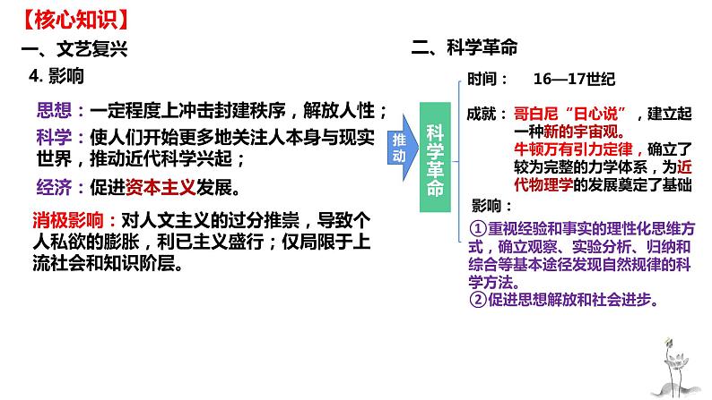 第四单元 资本主义制度的确立（课件）——2022-2023学年高一历史单元复习课件+期末检测卷（中外历史纲要下）06