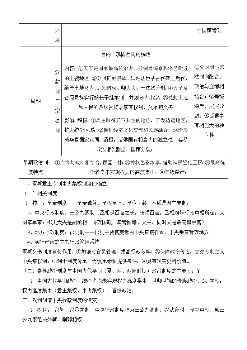 考点01  政治制度——高二历史下学期期末复习考点精练学案（选择性必修一 国家制度与社会治理）（原卷版）第2页