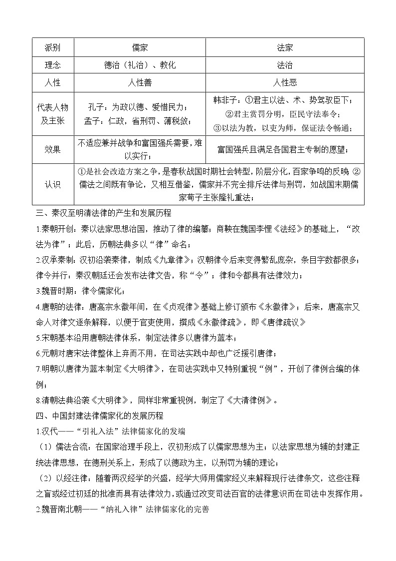考点03  法律与教化——高二历史下学期期末复习考点精练学案（选择性必修一 国家制度与社会治理）（原卷版）第2页