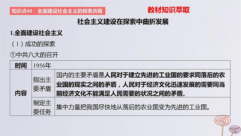 2024版高考历史一轮复习教材基础练第八单元从中华人民共和国成立到社会主义现代化建设新时期第2节社会主义建设在探索中曲折发展教学课件第2页