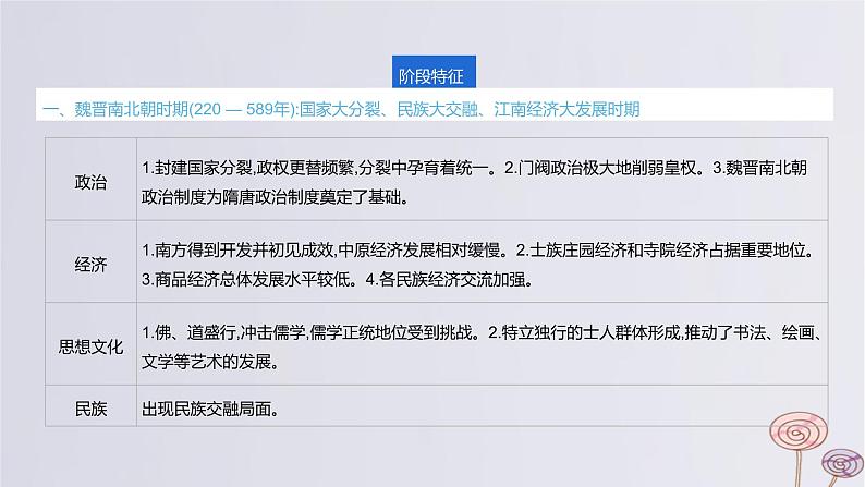 2024版高考历史一轮复习教材基础练第二单元三国两晋南北朝的民族交融与隋唐大一统的发展第1节三国至隋唐五代的政权更迭与民族交融教学课件03