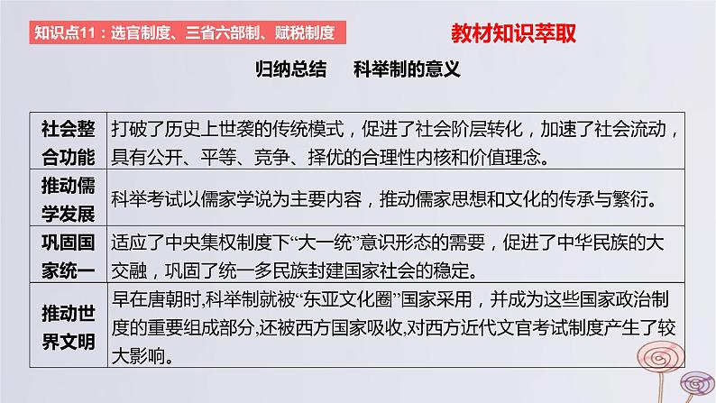 2024版高考历史一轮复习教材基础练第二单元三国两晋南北朝的民族交融与隋唐大一统的发展第2节隋唐制度的变化与创新教学课件04