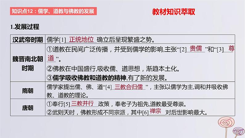 2024版高考历史一轮复习教材基础练第二单元三国两晋南北朝的民族交融与隋唐大一统的发展第3节三国至隋唐的文化教学课件第2页