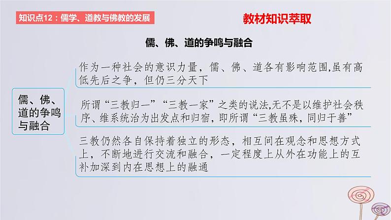 2024版高考历史一轮复习教材基础练第二单元三国两晋南北朝的民族交融与隋唐大一统的发展第3节三国至隋唐的文化教学课件第4页