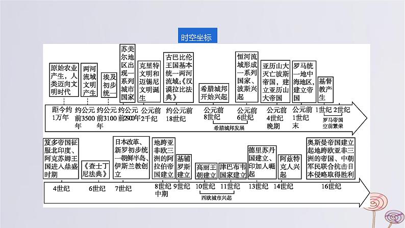 2024版高考历史一轮复习教材基础练第九单元从古代文明的产生到中古时期的世界第1节古代文明的产生与发展教学课件第2页