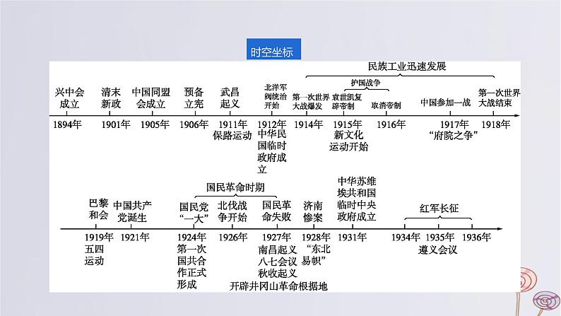 2024版高考历史一轮复习教材基础练第六单元从辛亥革命到新民主主义革命的兴起第1节辛亥革命与中华民国的建立教学课件第2页