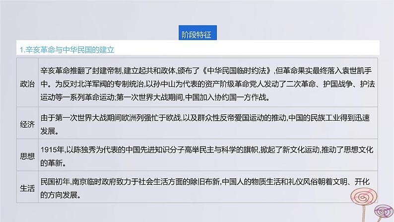 2024版高考历史一轮复习教材基础练第六单元从辛亥革命到新民主主义革命的兴起第1节辛亥革命与中华民国的建立教学课件第3页