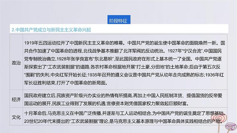 2024版高考历史一轮复习教材基础练第六单元从辛亥革命到新民主主义革命的兴起第1节辛亥革命与中华民国的建立教学课件第4页