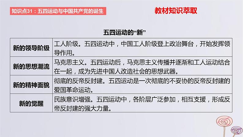 2024版高考历史一轮复习教材基础练第六单元从辛亥革命到新民主主义革命的兴起第2节中国共产党成立与新民主主义革命兴起教学课件07