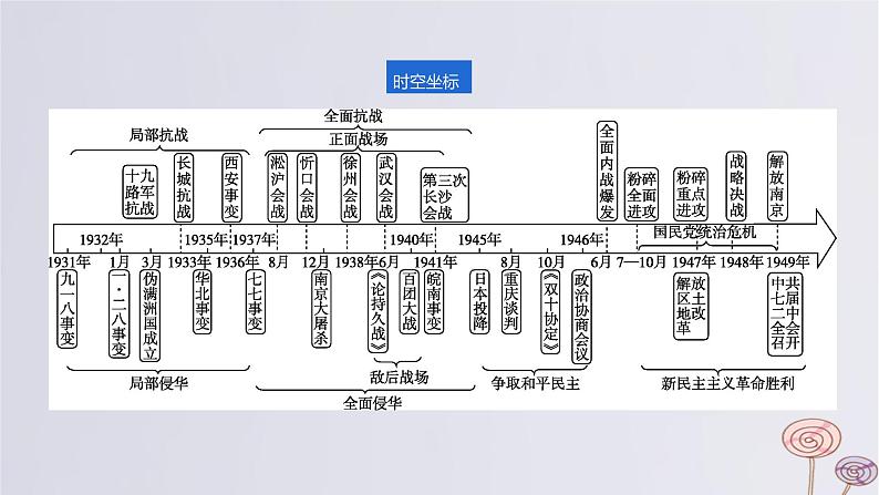 2024版高考历史一轮复习教材基础练第七单元中华民族的抗日战争和人民解放战争第1节抗日战争教学课件02