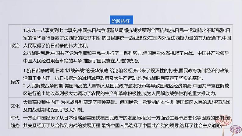 2024版高考历史一轮复习教材基础练第七单元中华民族的抗日战争和人民解放战争第1节抗日战争教学课件03