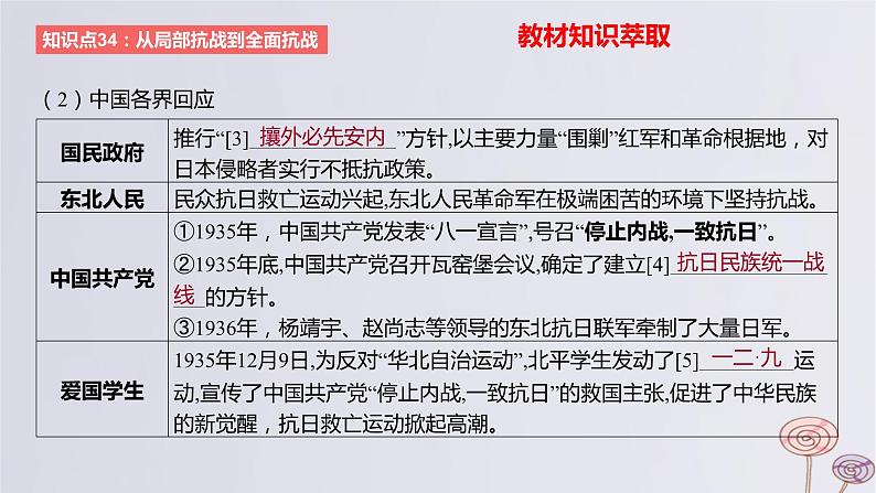 2024版高考历史一轮复习教材基础练第七单元中华民族的抗日战争和人民解放战争第1节抗日战争教学课件08